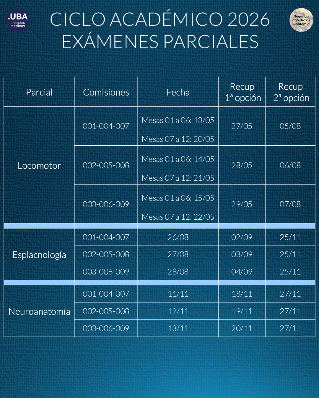 2026-parciales